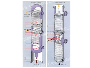 填料塔